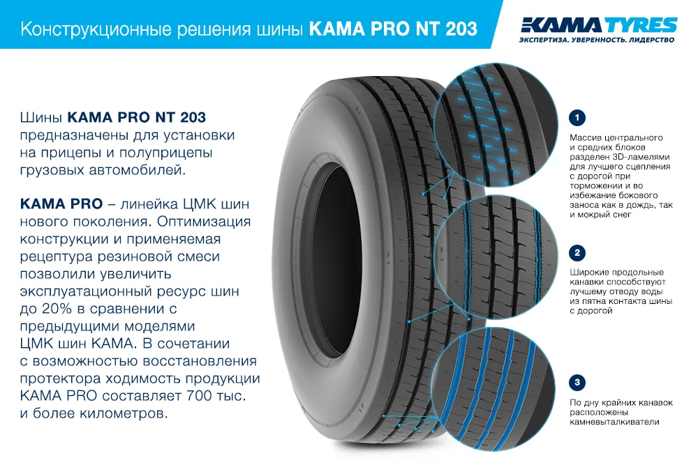 ЦМК шины KAMA PRO NT 203 385/55 R22.5 в Перевальске