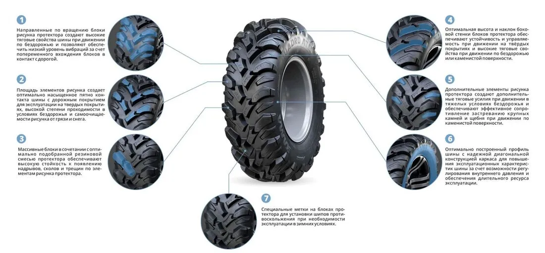 Шины для квадроциклов KAMA QUADRO ATM (НК-437) 26х10-14 в Перевальске